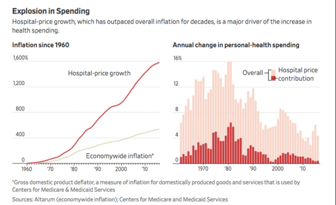 Not Even Hospitals Know True Cost Of Care